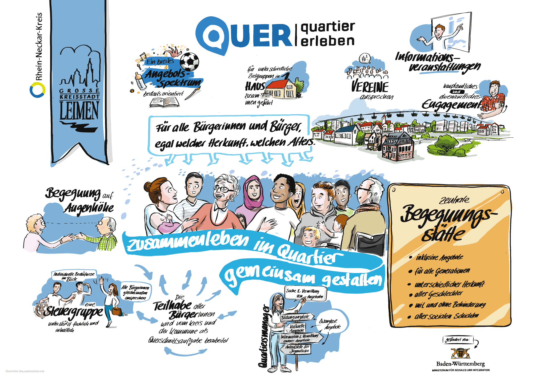 Projekt-Quer-Leimen-Graphic-Recording